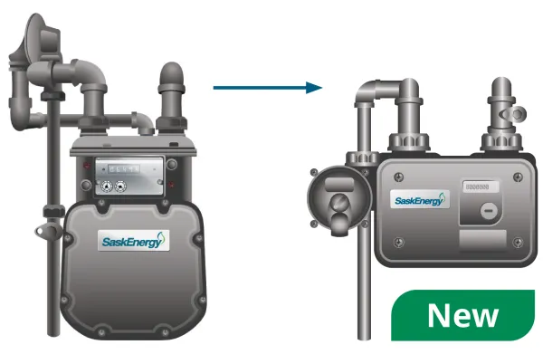 Old and new meter